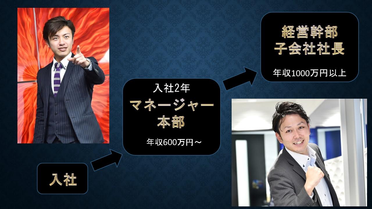 株式会社ガーデン