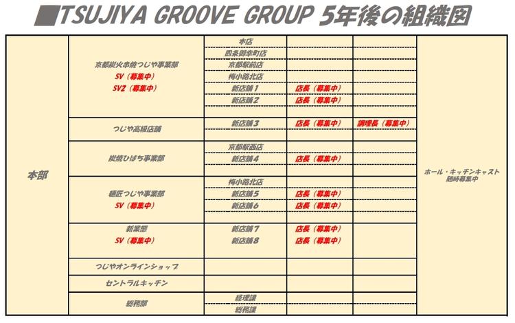 5年後までに8店舗の出店を計画中♪