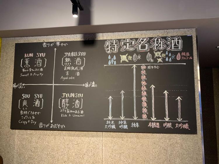 酒とつまみ チヨマツ