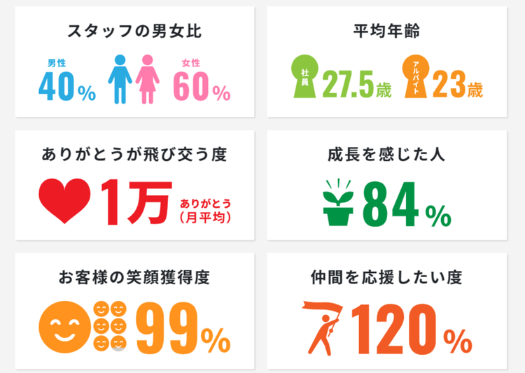 数字でわかる弊社について
