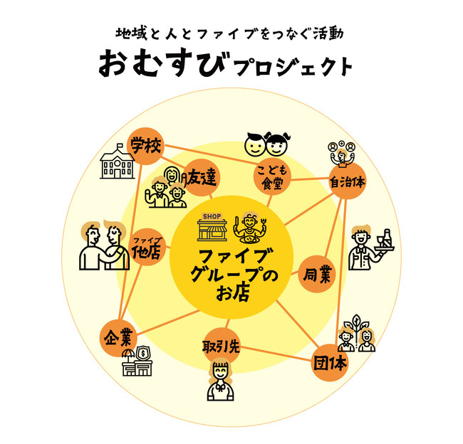 「食」を通じた地域の居場所づくり