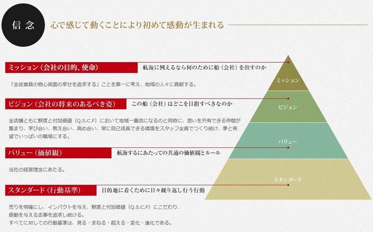 明確なキャリアアップ育成制度！