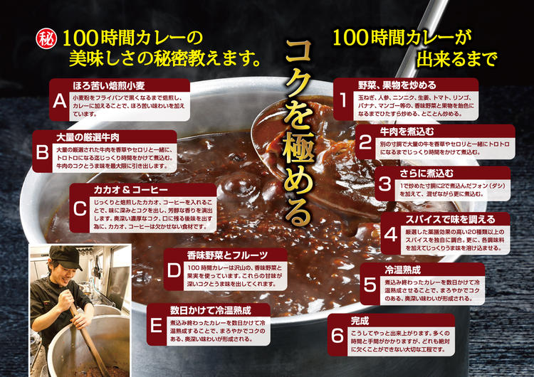 こだわったカレー