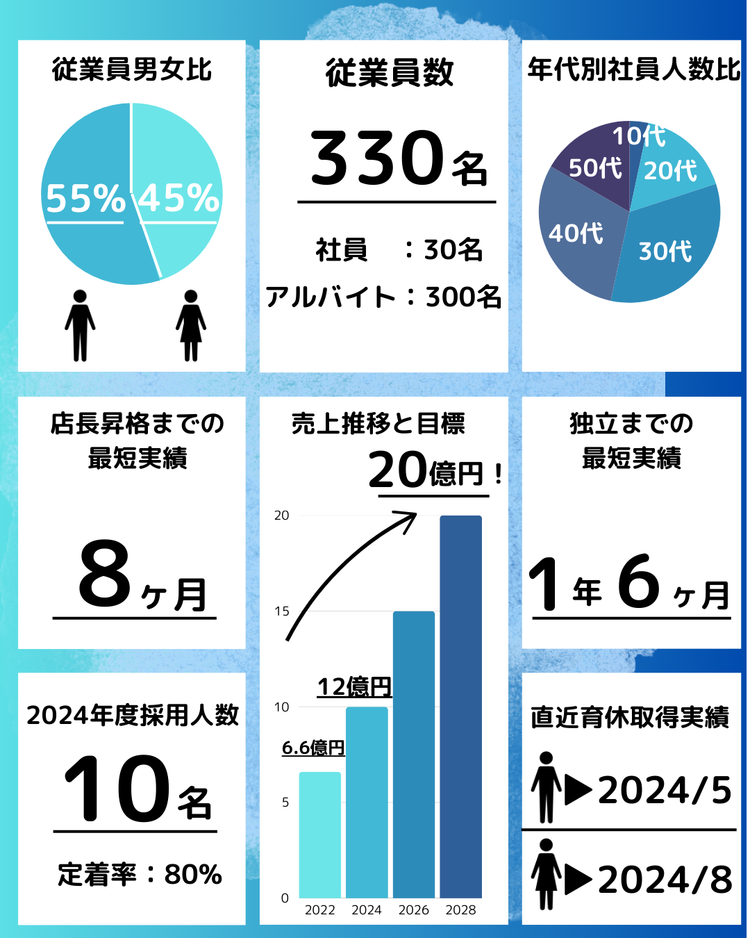 私たちの会社をぜひ知ってください