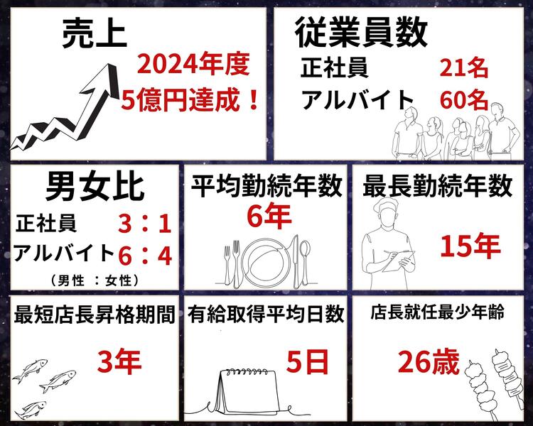 【人材紹介求人】浜の玄太丸の詳細画像4