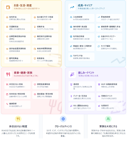 屈指の福利厚生が充実！