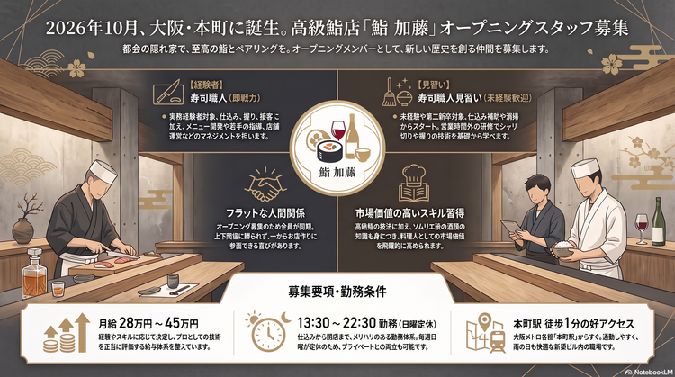 オープニングメンバーを募集※イメージ画像