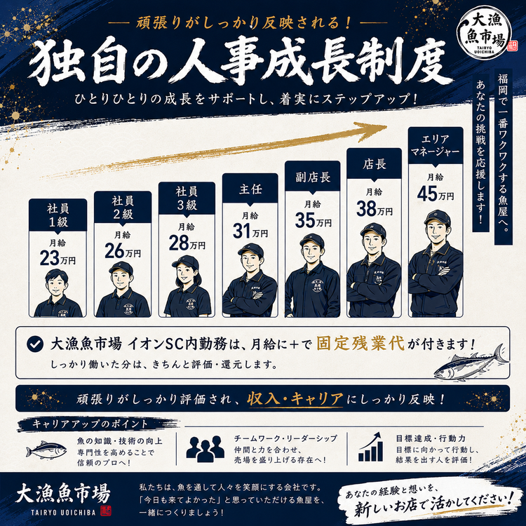 キャリアアップを明確にしています