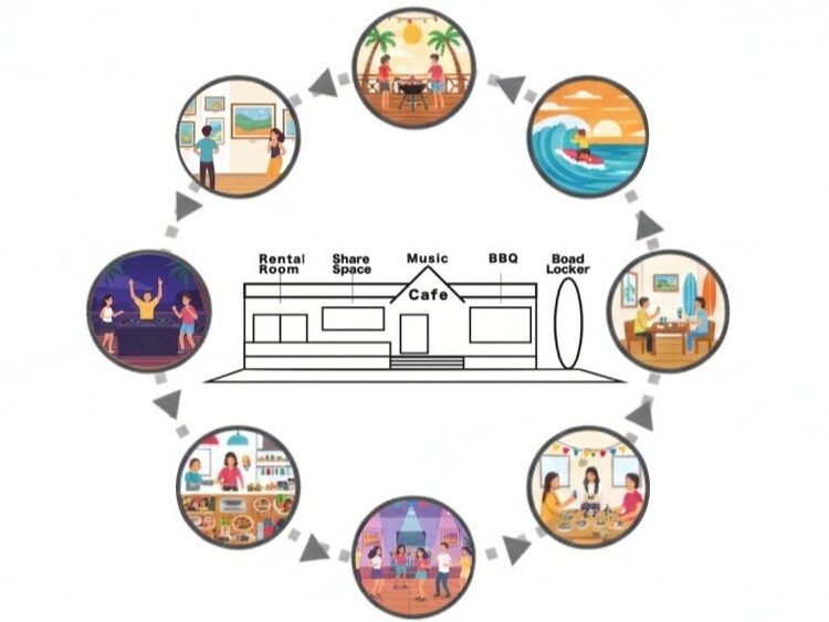 様々なスタイルがゆるやかに重なりあう