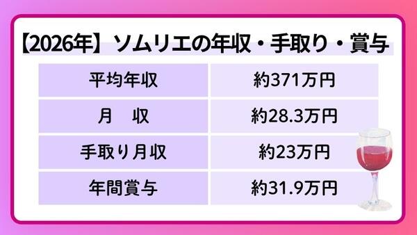  2026年最新・ソムリエの年収・手取り月収・ボーナスの表