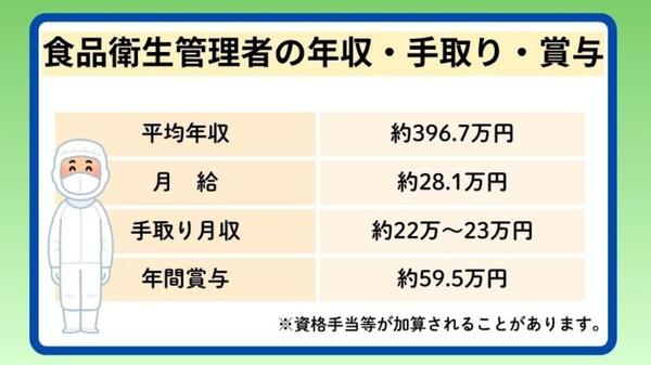 食品衛生管理者の年収・給料・手取り・ボーナスの表