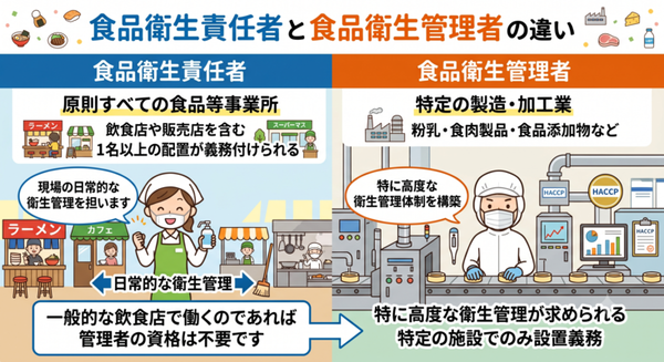 食品衛生責任者と食品衛生管理者