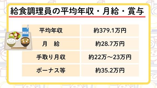 給食調理員の平均年収・月給・手取り・ボーナスの表
