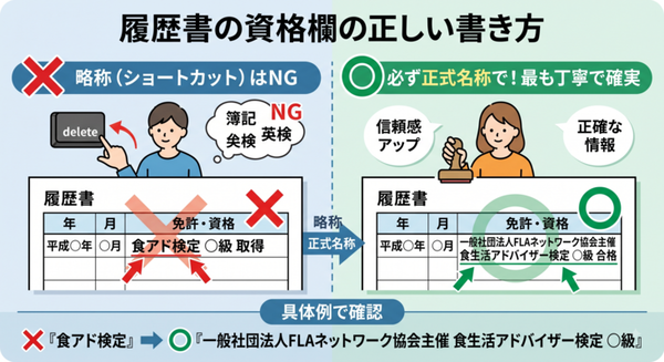 履歴書資格欄