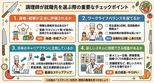 調理師が就職先を選ぶ際の重要なチェックポイント